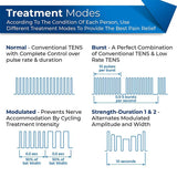 Electric Muscle Stimulator Tens Unit Machine