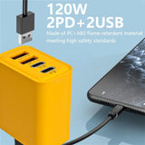 Dual PD USB Charger Wall Adapter  120W Fast Charging