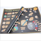 Gold Coated Universe Infographic Scratch Off Map - 57.5x41.8cm