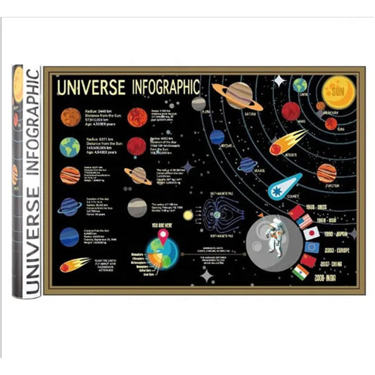 Gold Coated Universe Infographic Scratch Off Map - 57.5x41.8cm